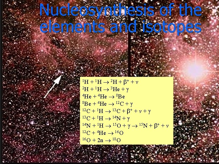 Nucleosynthesis of the elements and isotopes + 1 H 2 H + b+ +