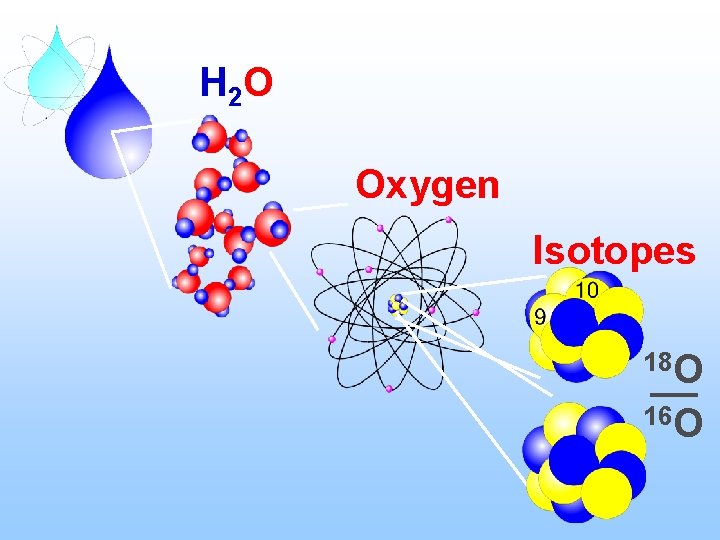 H 2 O Oxygen Isotopes 18 O 16 O 