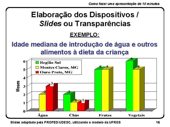 Como fazer uma apresentação de 10 minutos Elaboração dos Dispositivos / Slides ou Transparências