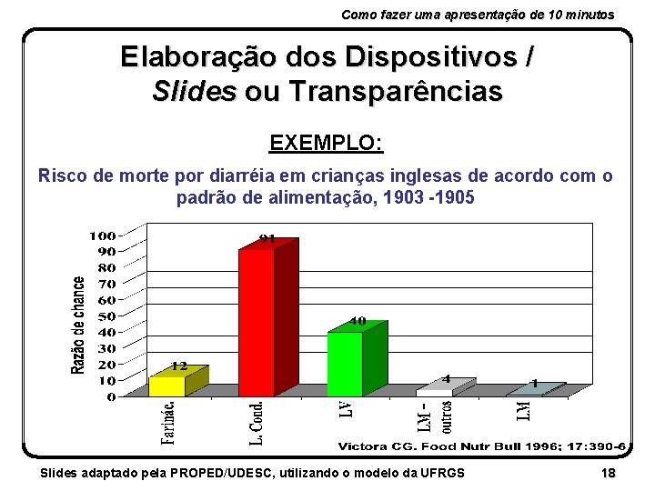 Como fazer uma apresentação de 10 minutos Elaboração dos Dispositivos / Slides ou Transparências