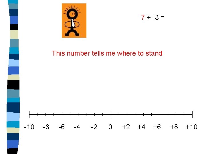 7 + -3 = This number tells me where to stand -10 -8 -6