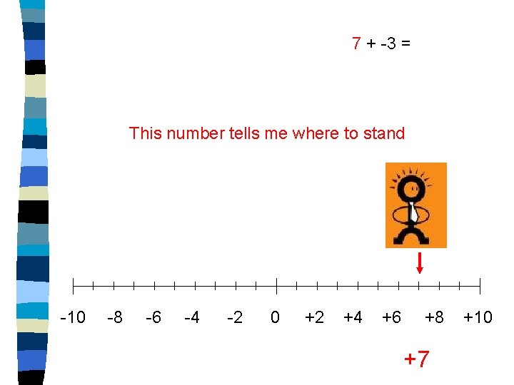 7 + -3 = This number tells me where to stand -10 -8 -6