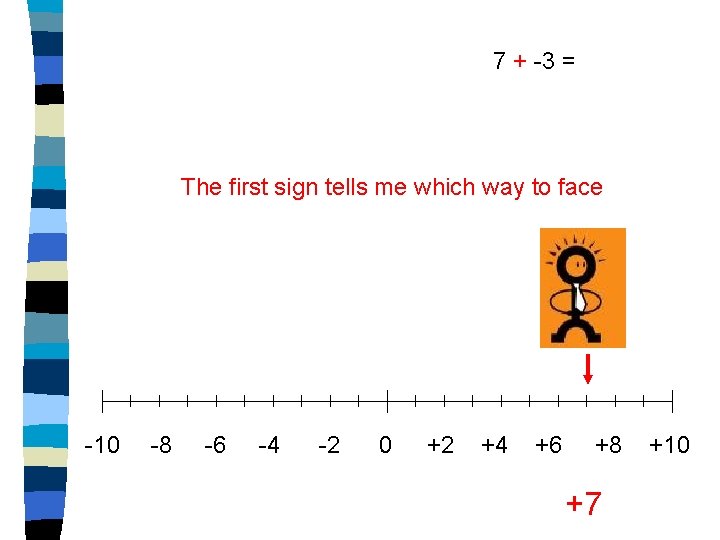 7 + -3 = The first sign tells me which way to face -10