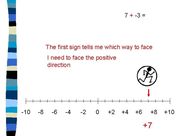 7 + -3 = The first sign tells me which way to face I