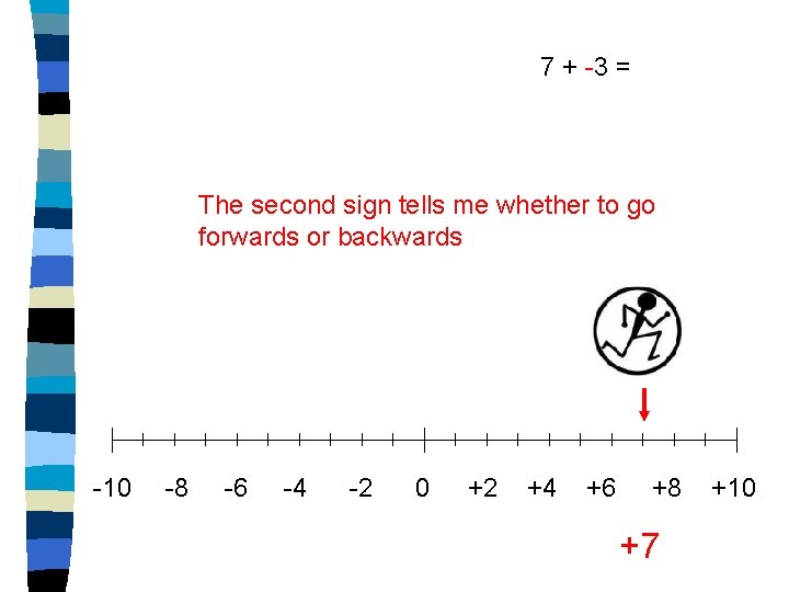 7 + -3 = The second sign tells me whether to go forwards or