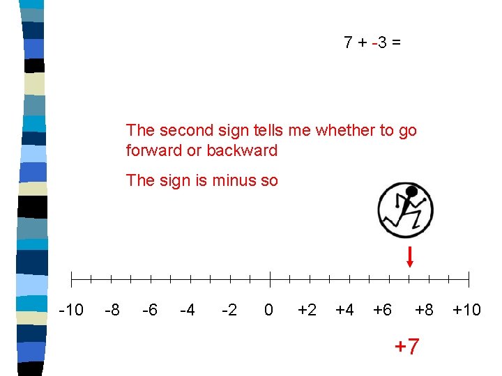 7 + -3 = The second sign tells me whether to go forward or