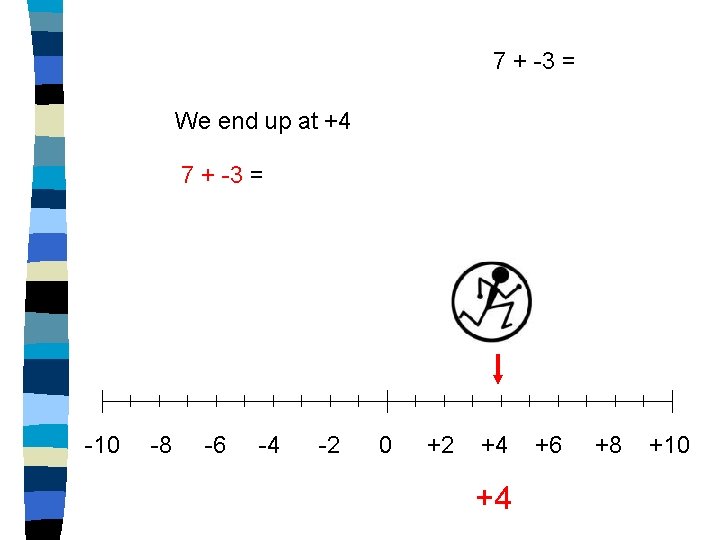 7 + -3 = We end up at +4 7 + -3 = -10