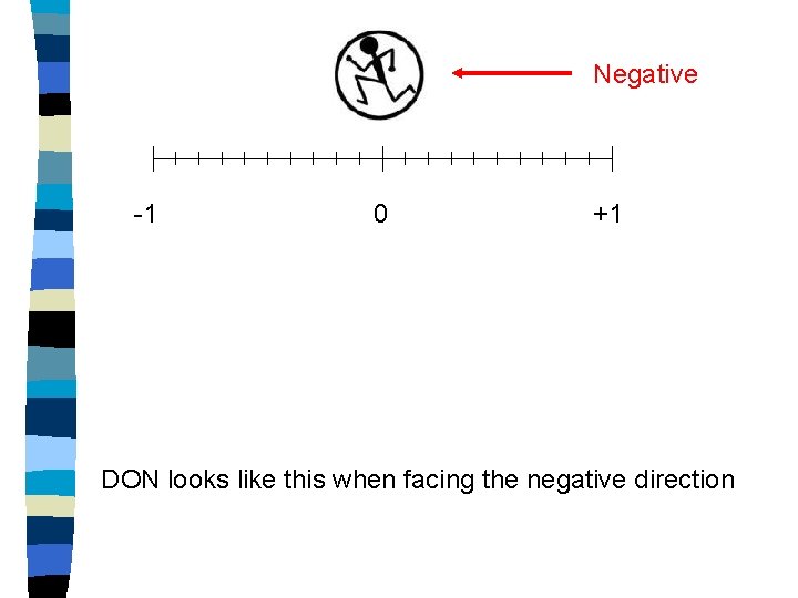 Negative -1 0 +1 DON looks like this when facing the negative direction 