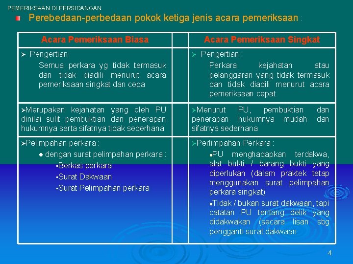 PEMERIKSAAN DI PERSIDANGAN Perebedaan-perbedaan pokok ketiga jenis acara pemeriksaan : Acara Pemeriksaan Biasa Ø