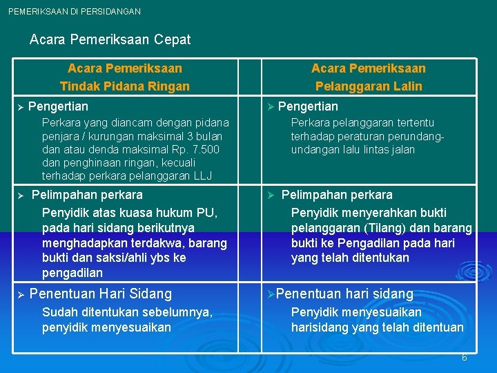 PEMERIKSAAN DI PERSIDANGAN Acara Pemeriksaan Cepat Acara Pemeriksaan Tindak Pidana Ringan Ø Pengertian Acara