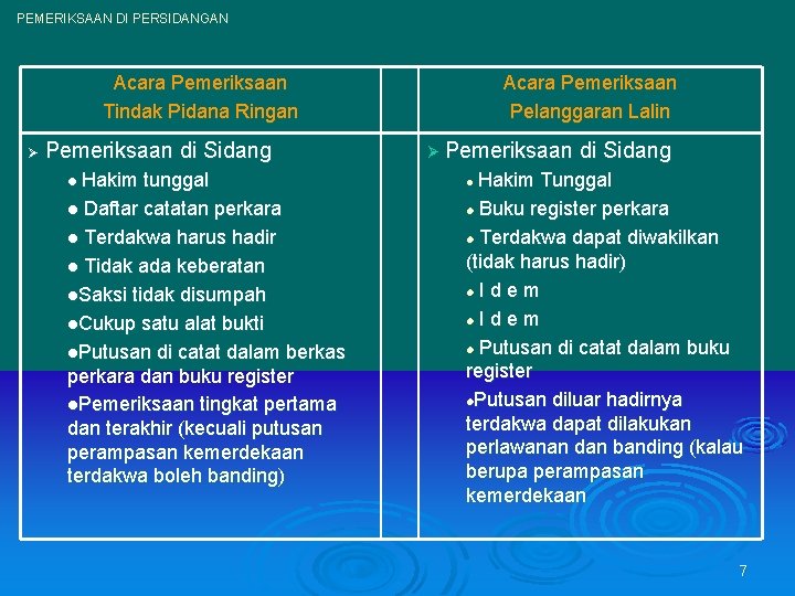 PEMERIKSAAN DI PERSIDANGAN Acara Pemeriksaan Tindak Pidana Ringan Ø Pemeriksaan di Sidang Hakim tunggal