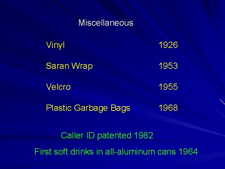 Miscellaneous Vinyl 1926 Saran Wrap 1953 Velcro 1955 Plastic Garbage Bags 1968 Caller ID