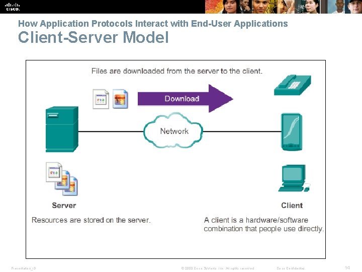 How Application Protocols Interact with End-User Applications Client-Server Model Presentation_ID © 2008 Cisco Systems,