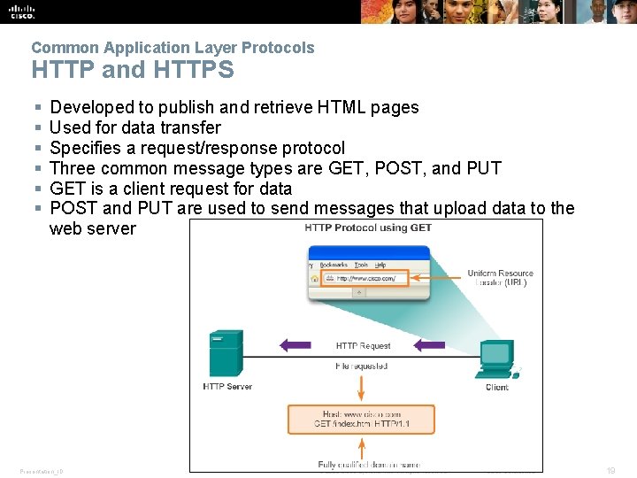 Common Application Layer Protocols HTTP and HTTPS § § § Developed to publish and