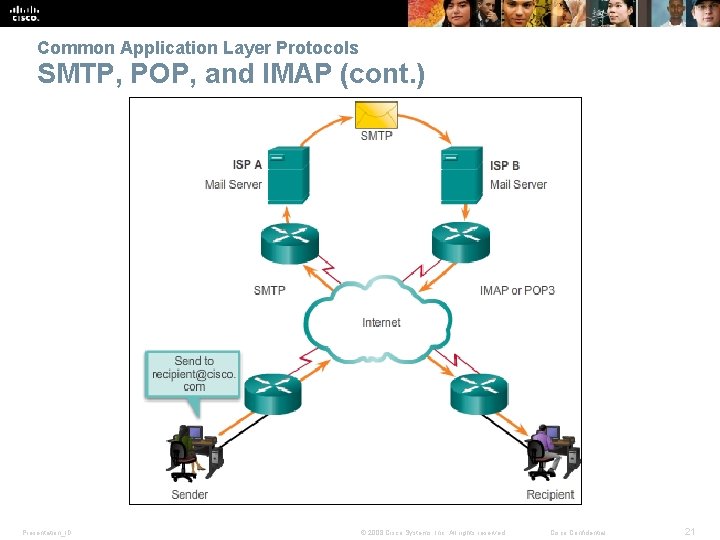 Common Application Layer Protocols SMTP, POP, and IMAP (cont. ) Presentation_ID © 2008 Cisco