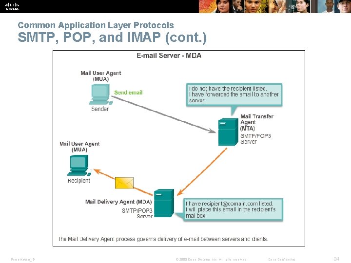 Common Application Layer Protocols SMTP, POP, and IMAP (cont. ) Presentation_ID © 2008 Cisco