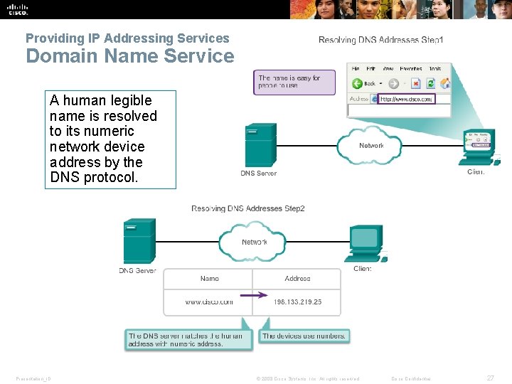 Providing IP Addressing Services Domain Name Service A human legible name is resolved to