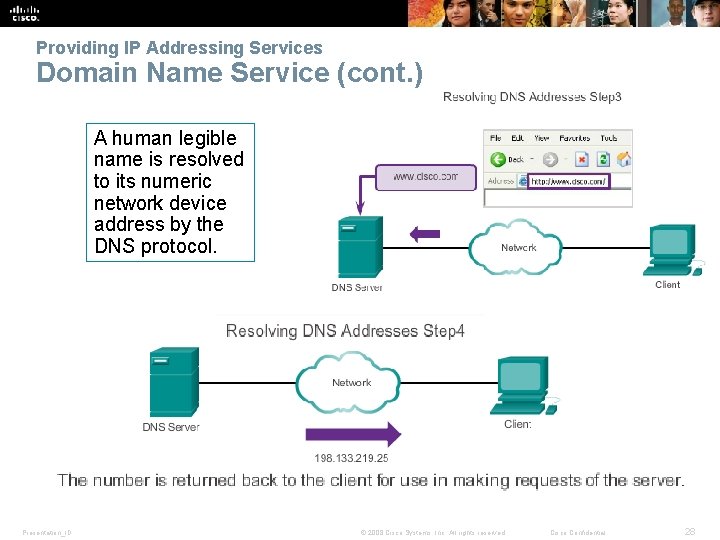 Providing IP Addressing Services Domain Name Service (cont. ) A human legible name is