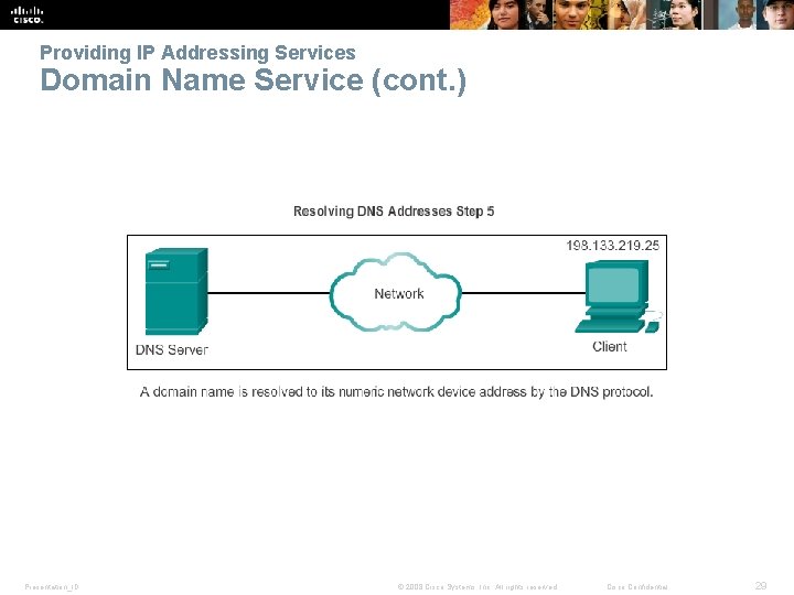 Providing IP Addressing Services Domain Name Service (cont. ) Presentation_ID © 2008 Cisco Systems,