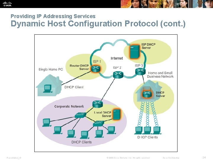 Providing IP Addressing Services Dynamic Host Configuration Protocol (cont. ) Presentation_ID © 2008 Cisco