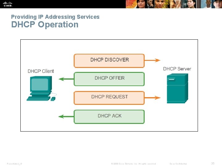 Providing IP Addressing Services DHCP Operation Presentation_ID © 2008 Cisco Systems, Inc. All rights