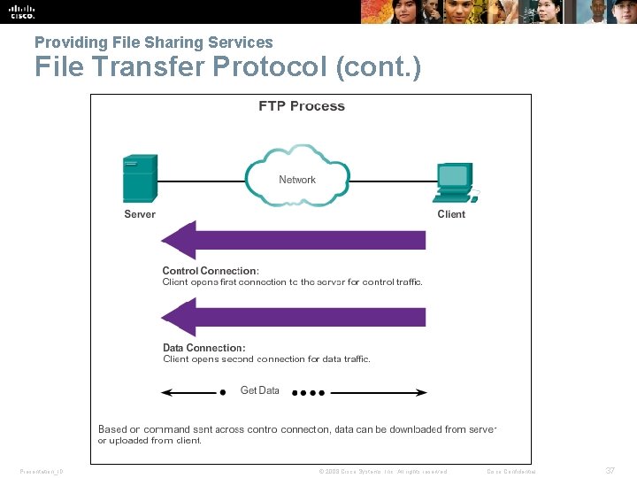 Providing File Sharing Services File Transfer Protocol (cont. ) Presentation_ID © 2008 Cisco Systems,