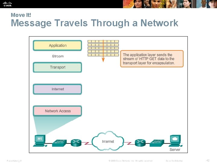 Move It! Message Travels Through a Network Presentation_ID © 2008 Cisco Systems, Inc. All