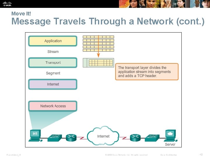 Move It! Message Travels Through a Network (cont. ) Presentation_ID © 2008 Cisco Systems,