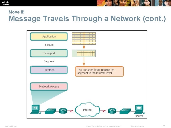 Move It! Message Travels Through a Network (cont. ) Presentation_ID © 2008 Cisco Systems,