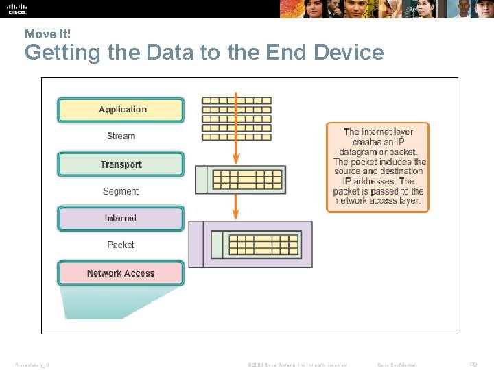 Move It! Getting the Data to the End Device Presentation_ID © 2008 Cisco Systems,