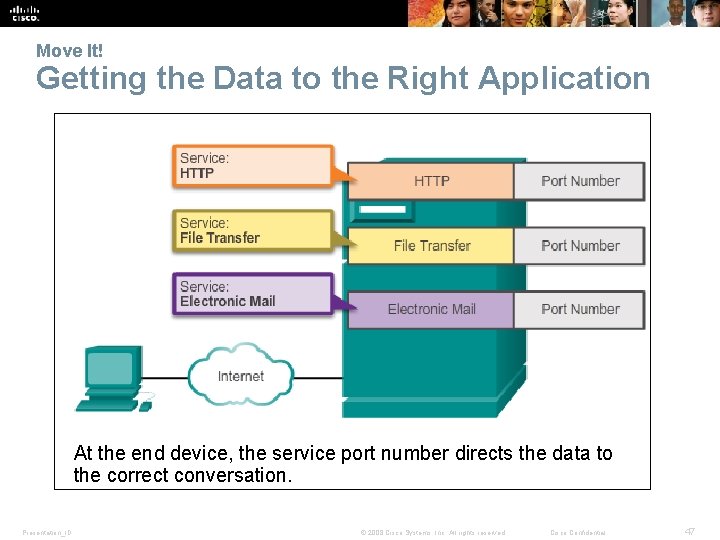 Move It! Getting the Data to the Right Application At the end device, the