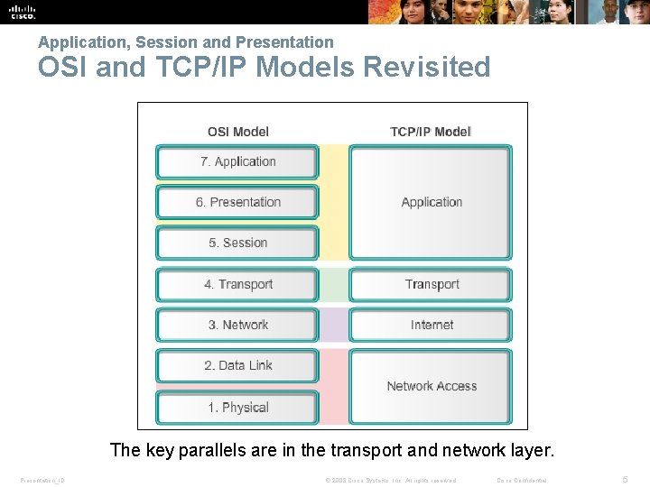 Application, Session and Presentation OSI and TCP/IP Models Revisited The key parallels are in