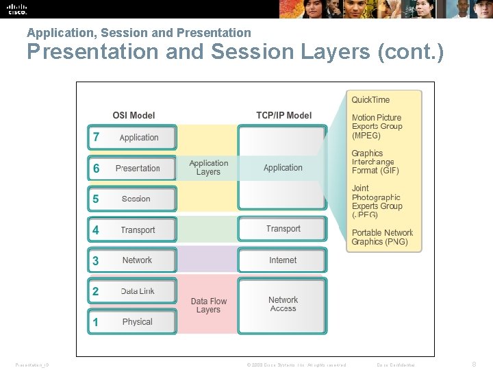 Application, Session and Presentation and Session Layers (cont. ) Presentation_ID © 2008 Cisco Systems,