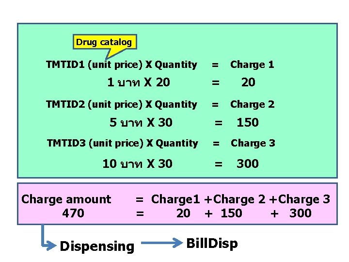 Drug catalog TMTID 1 (unit price) X Quantity 1 บาท X 20 5 บาท