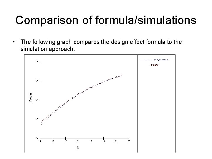 Comparison of formula/simulations • The following graph compares the design effect formula to the