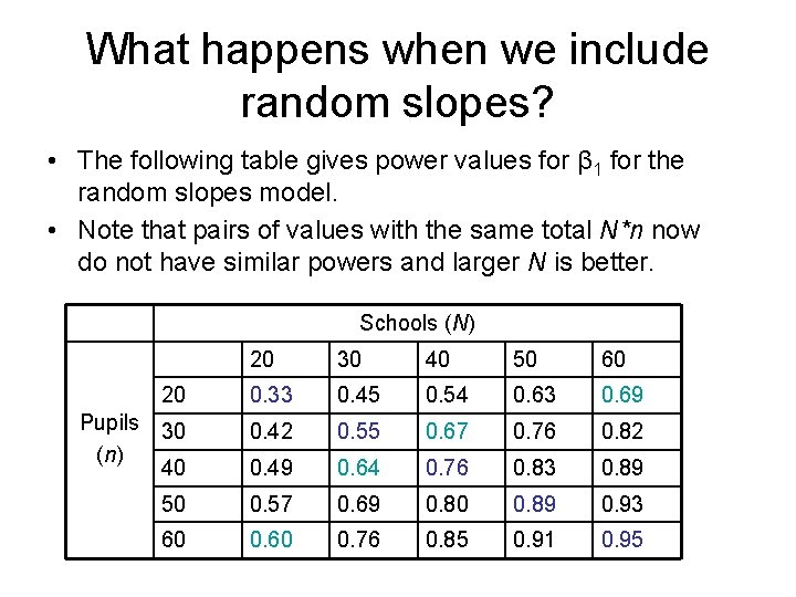 What happens when we include random slopes? • The following table gives power values