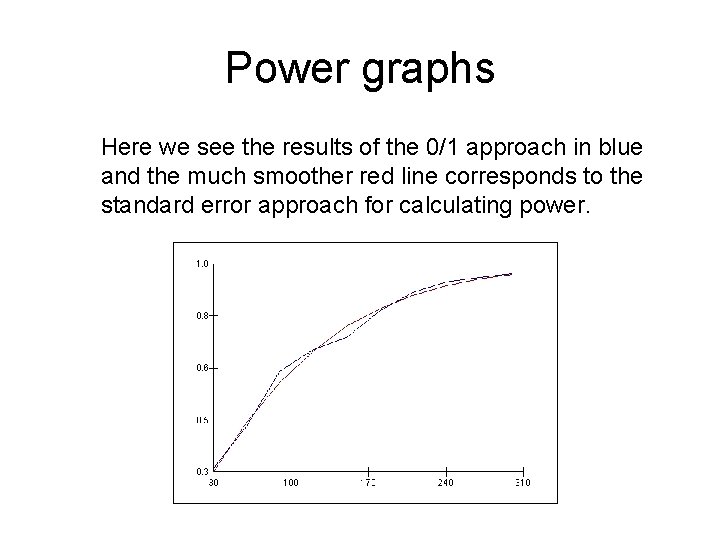 Power graphs Here we see the results of the 0/1 approach in blue and