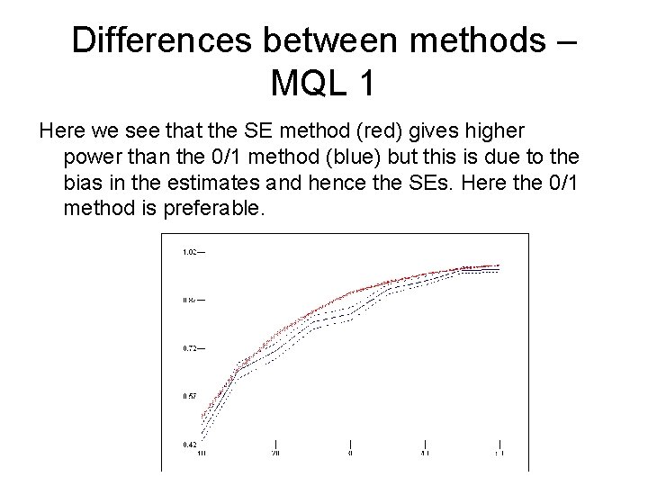 Differences between methods – MQL 1 Here we see that the SE method (red)