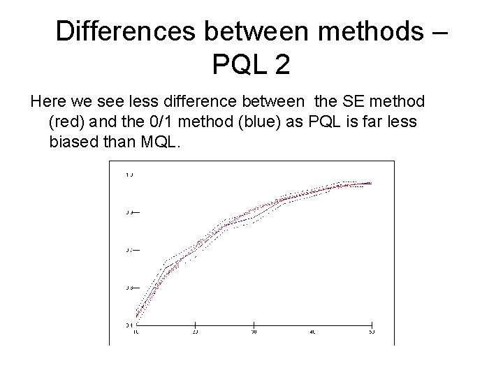 Differences between methods – PQL 2 Here we see less difference between the SE