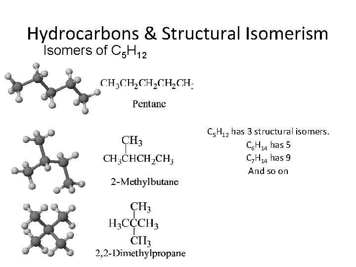 Hydrocarbons & Structural Isomerism Isomers of C 5 H 12 has 3 structural isomers.