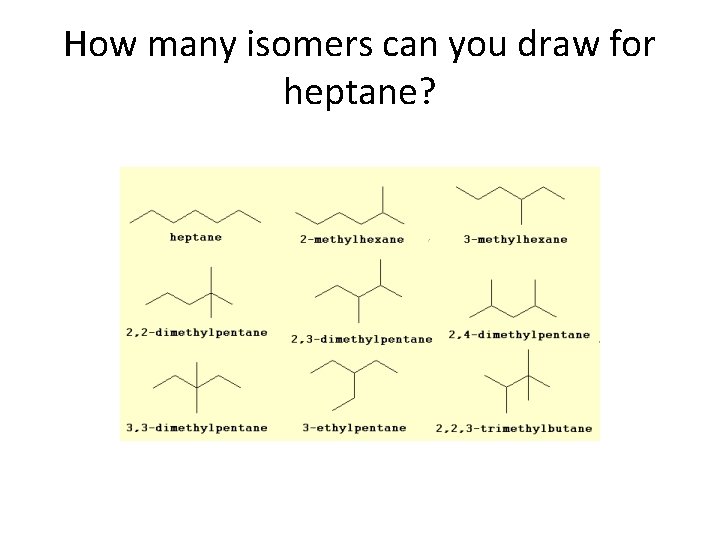 How many isomers can you draw for heptane? 