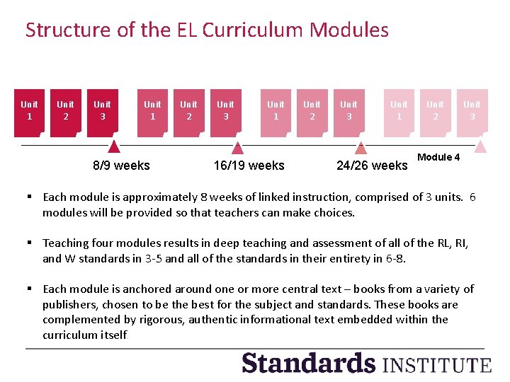 Structure of Modules Structure ofthe the. ELELCurriculum Modules Unit 1 Unit 2 Unit 3