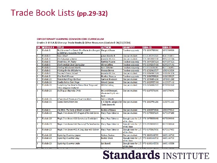 Trade Book Lists (pp. 29 -32) 18 