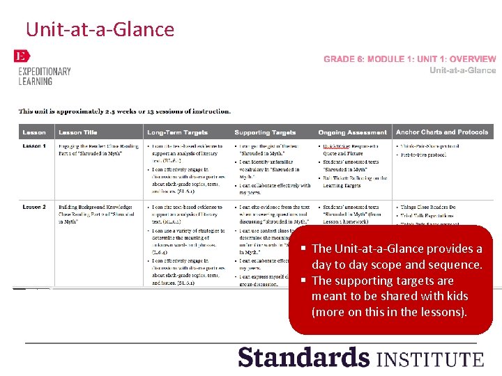 Unit-at-a-Glance § The Unit-at-a-Glance provides a day to day scope and sequence. § The