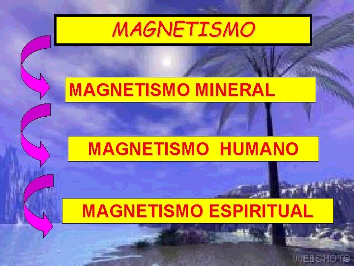 MAGNETISMO MINERAL MAGNETISMO HUMANO MAGNETISMO ESPIRITUAL 
