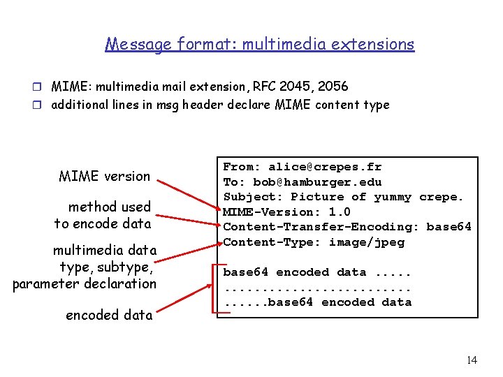 Message format: multimedia extensions r MIME: multimedia mail extension, RFC 2045, 2056 r additional