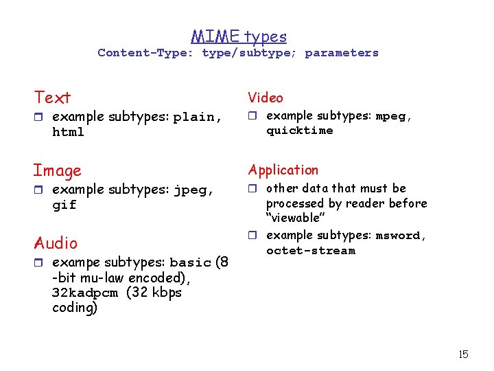 MIME types Content-Type: type/subtype; parameters Text r example subtypes: plain, html Image r example