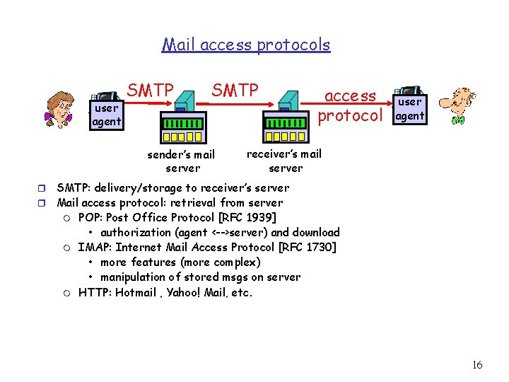 Mail access protocols user agent SMTP sender’s mail server access protocol user agent receiver’s