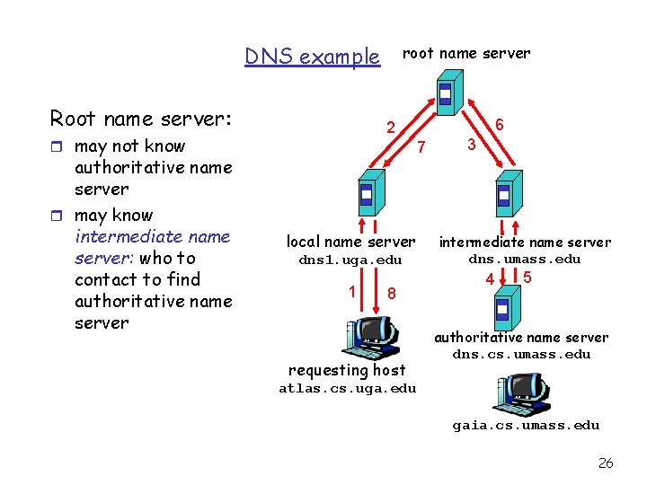 DNS example Root name server: 6 2 r may not know authoritative name server