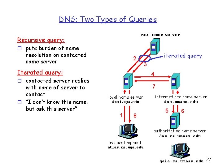 DNS: Two Types of Queries root name server Recursive query: r puts burden of